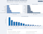 analyze and visualize your data using python and pandas