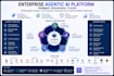 architect devops ai automation and technical solutions