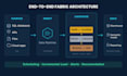 build azure and microsoft fabric etl data pipelines