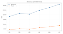 analyze your sales data and provide actionable insights