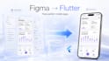 convert figma to flutter with pixel perfect responsive UI