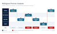create your process flowchart, swimlane or epc diagram