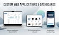 develop secure nestjs rest apis and integrate