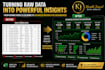 analyze data, give valuable insights with KPI  dashboards