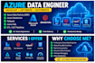 build azure databricks , adf etl pipelines and solutions