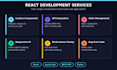 create custom react js components and web apps