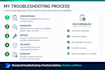 troubleshoot and fix your microsoft power automate workflow