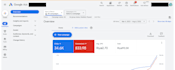 setup and optimize high ROI google ads campaigns