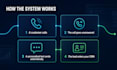 build a gohighlevel missed call text back system