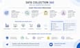 do b2b, linkedin lead generation and targeted leads