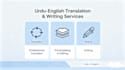 translate english to urdu with proofreading and editing