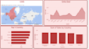 create power bi dashboards
