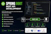 develop spring boot rest apis and backend applications