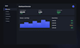 build a custom admin dashboard or internal tool with nextjs and react