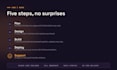 develop full stack web app in nextjs nodejs nestjs and postgresql