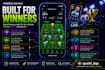 develop fantasy sports app website fantasy league platform