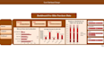 create interactive excel dashboard with kpis and slicers