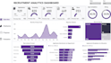 provide excel and powerbi data analysis sql data preparation
