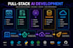 full stack web app with ai integration and cloud deployment