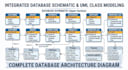 create professional erd, er diagram, uml, dfd,  use cases, eui, uiuml