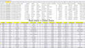 clean, analyze, and visualize your excel data
