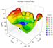 process survey data, lidar elevation and create civil 3d surfaces and contours
