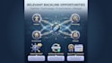 build high quality fashion and technology  dofollow backlinks