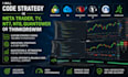 code strategy in meta trader, tv, nt7, nt8, quantower or thinkorswim