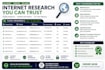professional internet research web research and online data collection