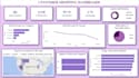 create an interactive power bi dashboard and analyze data