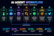 build ai agents using fastapi, langchain, langgraph, and rag