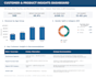 build excel dashboards and clean your ecommerce sales data
