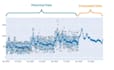 do time series forecasting using arima, sarima, prophet, and machine learning