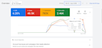 run google ads for restaurants that drive store visits