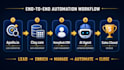 setup apollo io automation, clay, honeybook CRM and ai agents