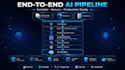 build an ai data pipeline with etl and rag chatbot