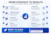 create and manage high converting meta ads campaigns