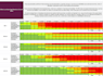assess and improve your operational resilience documentation