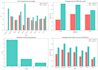 provide data analysis, data processing and visualization