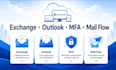 troubleshoot and configure your microsoft 365 environment