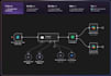 automation using ai tools