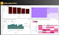 intuitive and interactive tableau dashboards and solutions