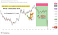 teach you forex trading technical analysis