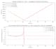 design uav autopilot and guidance laws