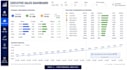 create power bi dashboards