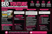 create SEO youtube titles, descriptions, and chapters