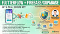 build your flutterflow app with secure firebase or supabase backend