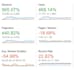 create backlinks to improve search rankings