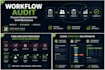 audit and improve your business workflows