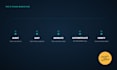 do mailchimp to klaviyo migration with zero data loss